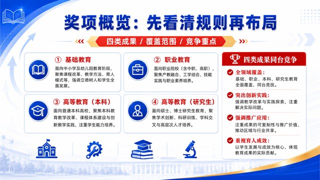 教学成果奖奖项概览页