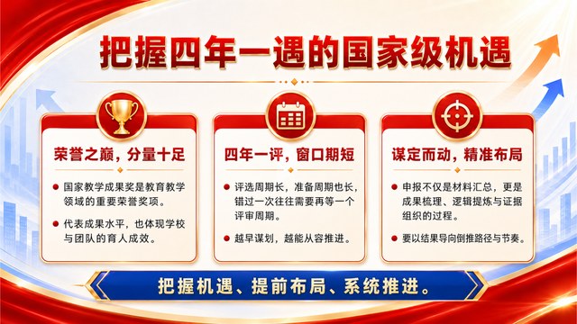 国家教学成果奖机会判断页