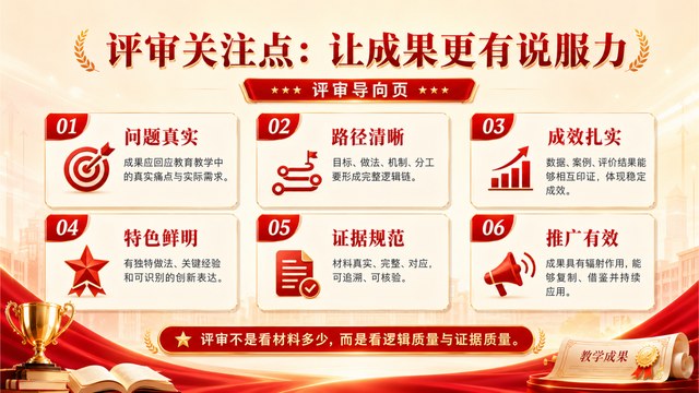 教学成果奖课件可视化案例图2