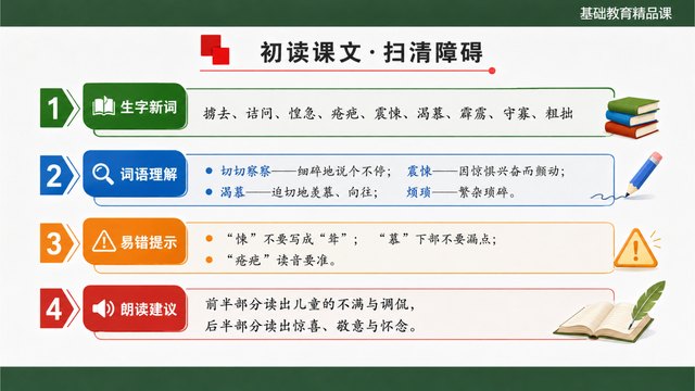 《阿长与《山海经》》精品课整体感知与知识支架