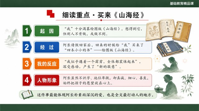 《阿长与《山海经》》精品课核心问题与探究活动