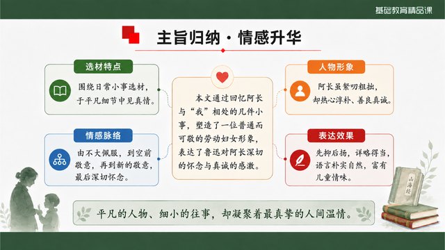 《阿长与《山海经》》精品课方法归纳与评价证据
