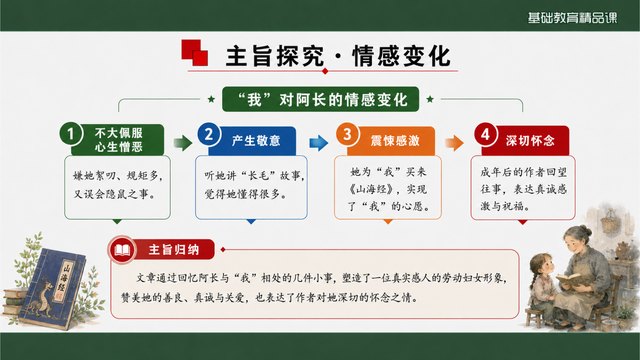 《阿长与《山海经》》精品课第二套方案对照页面2