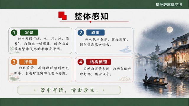 《泊秦淮》精品课核心问题与探究活动