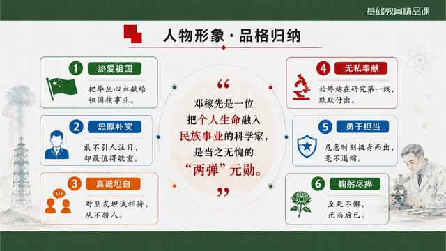 《邓稼先》精品课方法归纳与评价证据