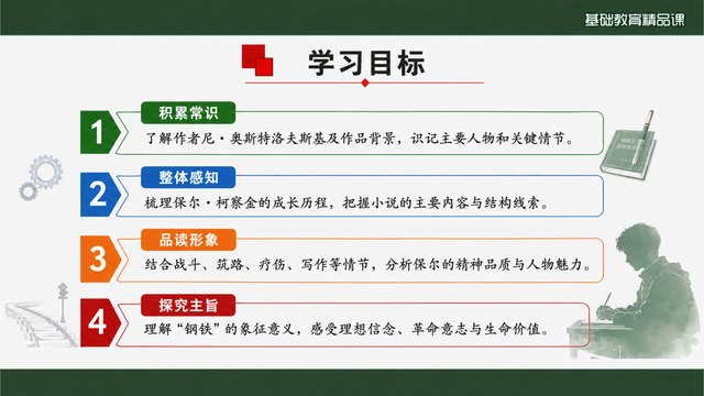 《钢铁是怎样炼成的》精品课学习目标与课堂任务
