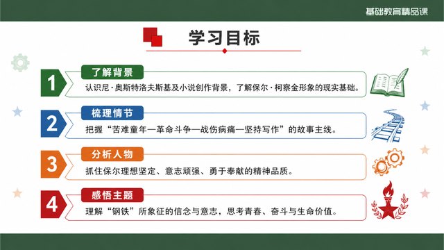 《钢铁是怎样炼成的》精品课第二套方案对照页面1