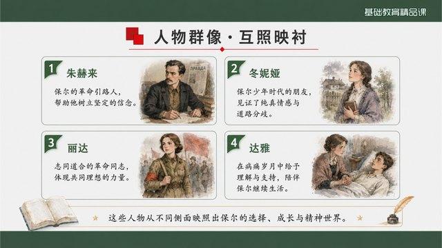 《钢铁是怎样炼成的》精品课第二套方案对照页面2