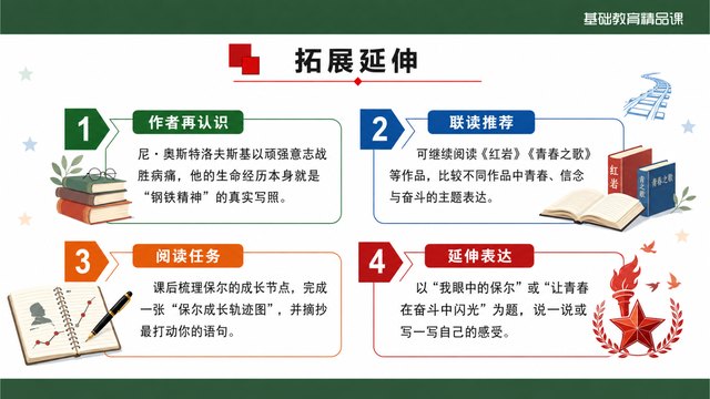 《钢铁是怎样炼成的》精品课第二套方案对照页面3
