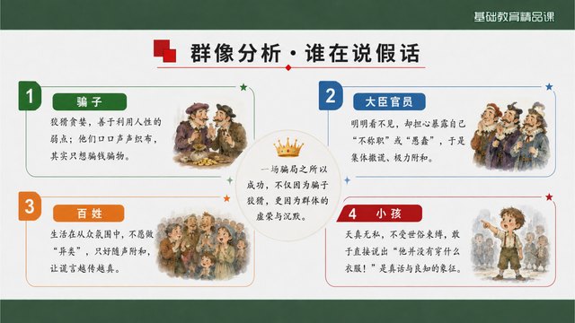 《皇帝的新装》精品课方法归纳与评价证据