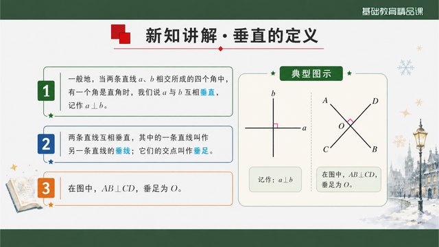 《两条直线垂直》精品课整体感知与知识支架