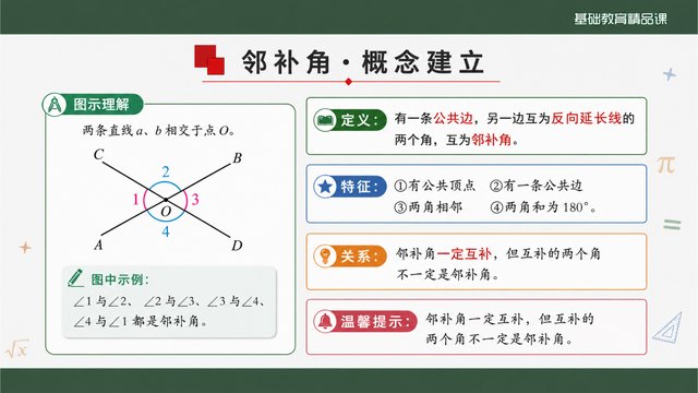 《两条直线相交》精品课整体感知与知识支架