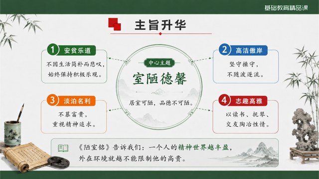 陋室铭主旨升华页