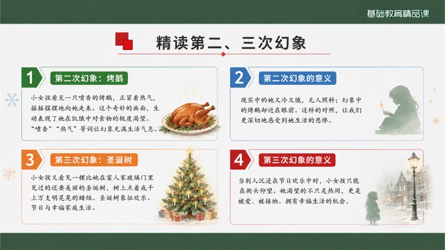 卖火柴的小女孩五次幻象梳理页