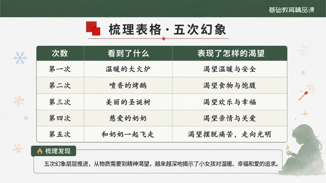 纸船和风筝精品课可视化案例图2