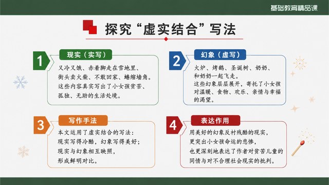 卖火柴的小女孩虚实结合写法页