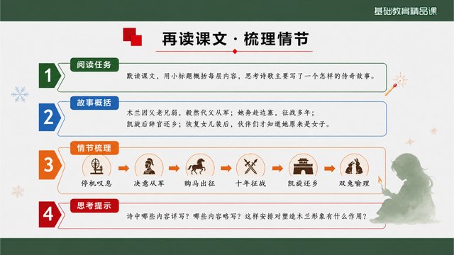 《木兰诗》精品课整体感知与知识支架
