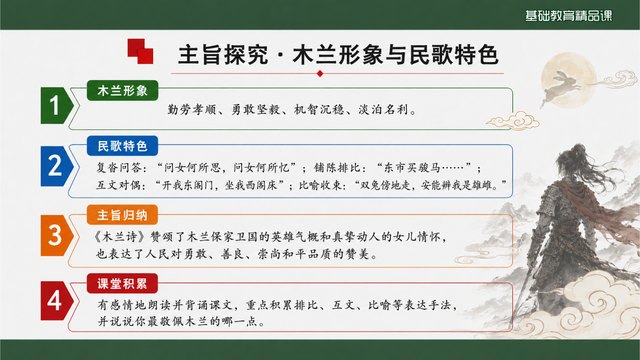 《木兰诗》精品课核心问题与探究活动