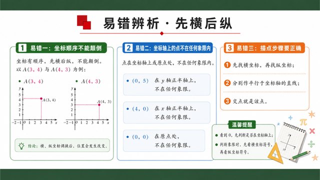 《平面直角坐标系的概念》精品课方法归纳与评价证据