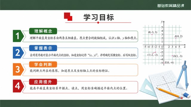 《平面直角坐标系的概念》精品课第二套方案对照页面1