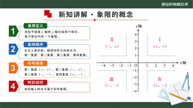 《平面直角坐标系的概念》精品课第二套方案对照页面2
