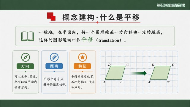 《平移》精品课整体感知与知识支架