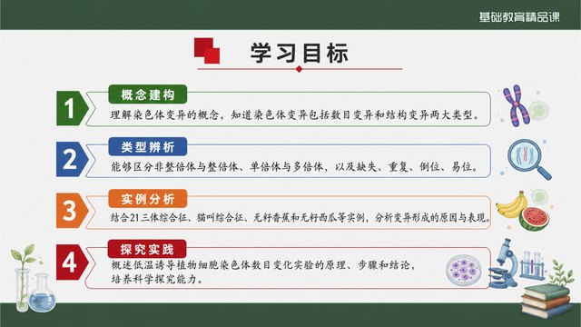 《染色体变异》精品课学习目标与课堂任务