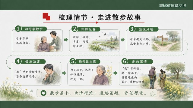 《散步》精品课整体感知与知识支架