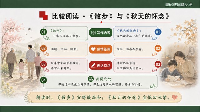《散步》精品课方法归纳与评价证据