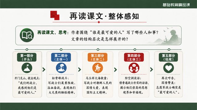 《谁是最可爱的人》精品课整体感知与知识支架