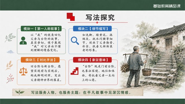 《台阶》精品课方法归纳与评价证据