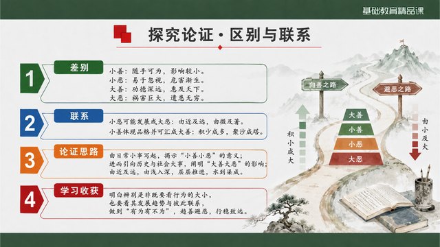 《有为有不为》精品课方法归纳与评价证据
