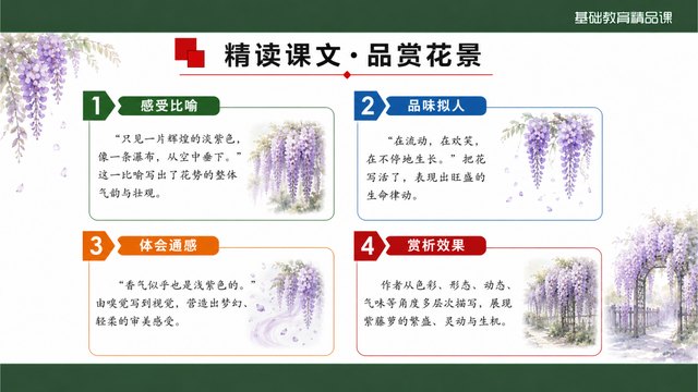《紫藤萝瀑布》精品课核心问题与探究活动
