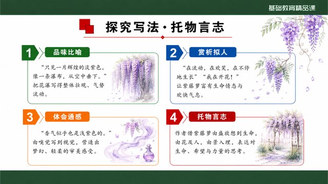 《紫藤萝瀑布》精品课方法归纳与评价证据