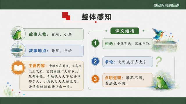 《坐井观天》精品课整体感知与知识支架