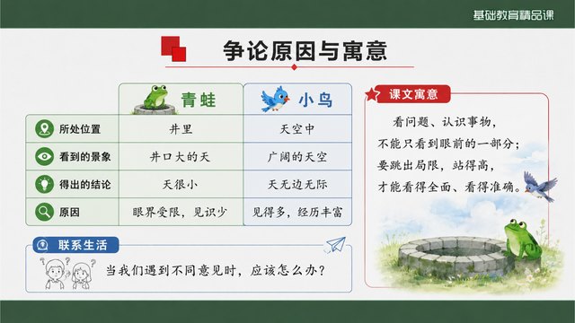 《坐井观天》精品课核心问题与探究活动