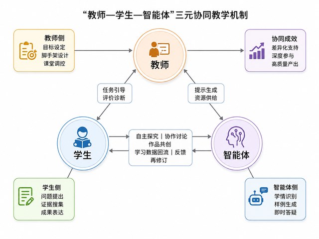 AI跨学科项目学习研究图2