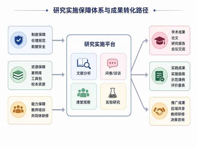AI跨学科项目学习研究图5