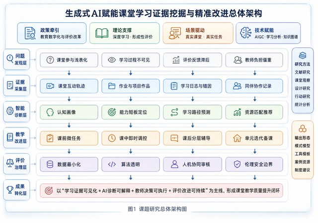 课堂学习证据链课题案例图