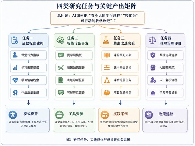 课堂学习证据链研究图3